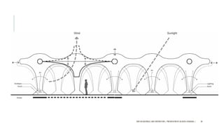 NEW AGE MATERIALS AND CONSTRUCTION | PRESENTATION BY AR.GEEVA CHANDANA | 84
 