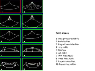 Point Shapes
1 Mast punctures fabric
2 Radial cables
3 Ring with radial cables
4 Loop cable
5 Dish top
6 Eye cable
7 Twin mast rows
8 Three mast rows
9 Suspension cables
10 Supporting cables
 