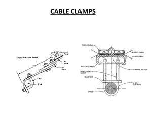 CABLE CLAMPS
 