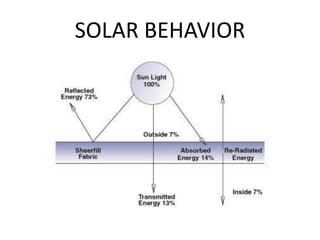 SOLAR BEHAVIOR
 