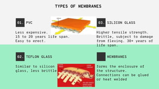 01. PVC
02. TEFLON GLASS
03. SILICON GLASS
MEMBRANES
TYPES OF MEMBRANES
 