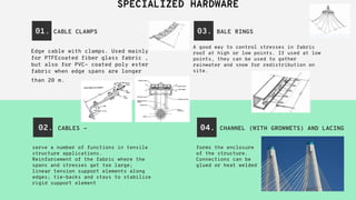 01. CABLE CLAMPS
02. CABLES -
03. BALE RINGS
04. CHANNEL (WITH GROMMETS) AND LACING
SPECIALIZED HARDWARE
 