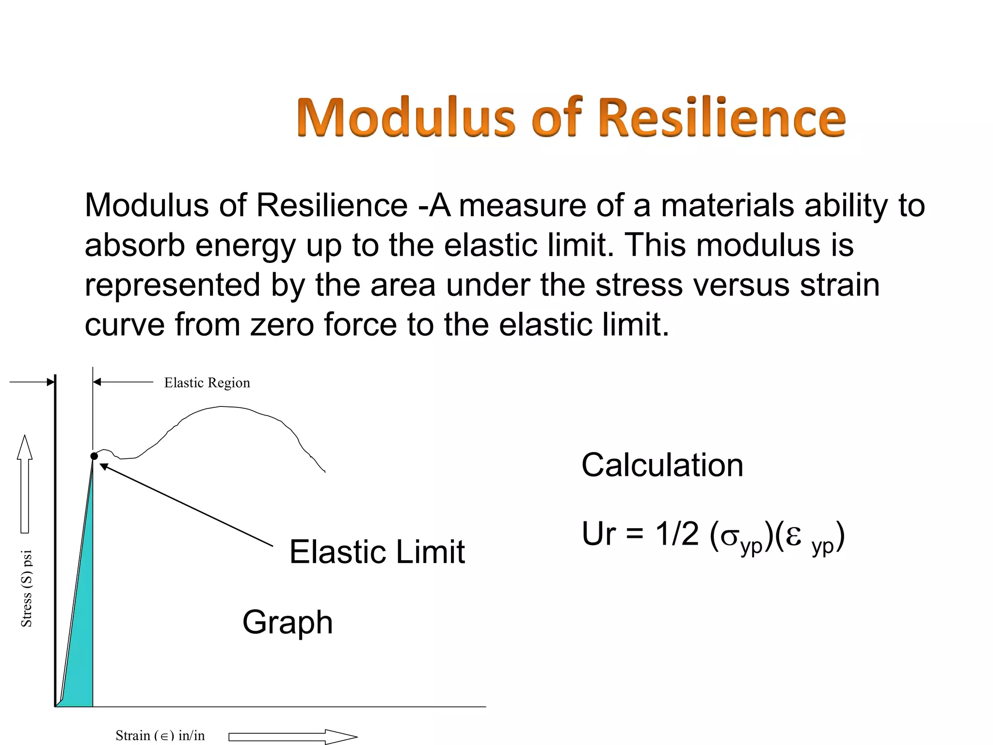 Strain () in/in
Stress(S)psi
Elastic Region
Modulus of Resilience -A measure of a materials ability to
absorb energy up to the elastic limit. This modulus is
represented by the area under the stress versus strain
curve from zero force to the elastic limit.
Calculation
Ur = 1/2 (yp)( yp)
Graph
Elastic Limit
 