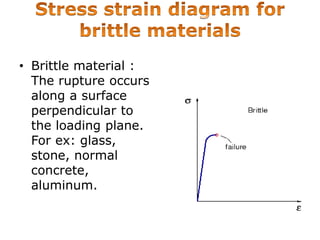 • Brittle material :
The rupture occurs
along a surface
perpendicular to
the loading plane.
For ex: glass,
stone, normal
concrete,
aluminum.
 