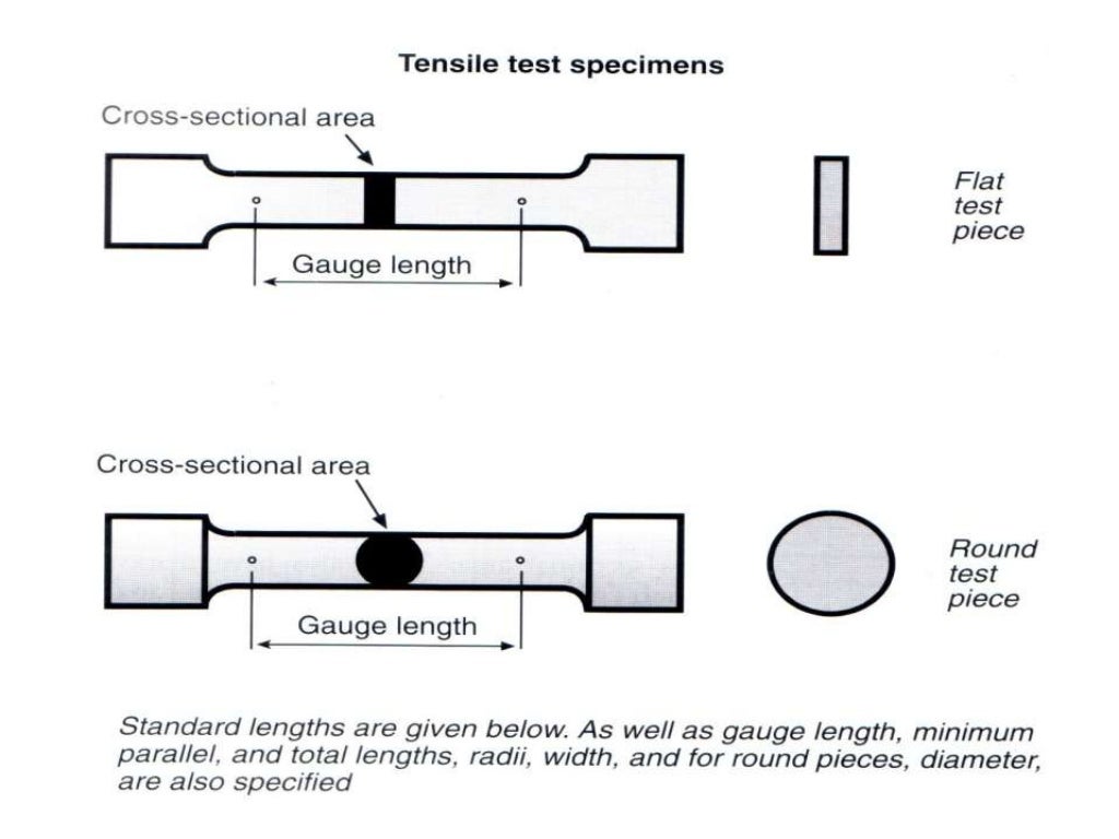 Tensile testing ppt