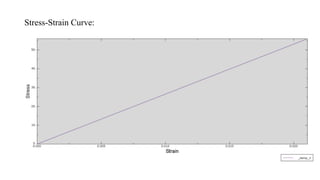 Stress-Strain Curve:
 