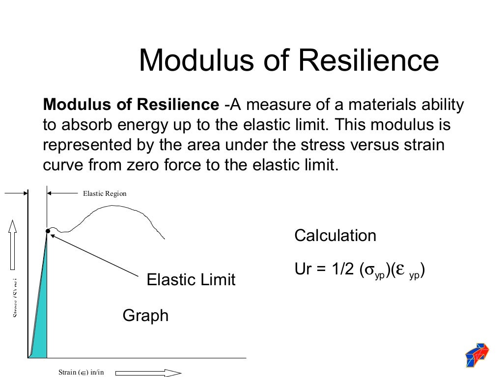 Tensile test calculations image