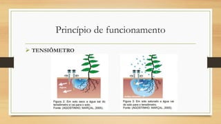 Princípio de funcionamento
➢ TENSIÔMETRO
 