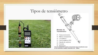 Tipos de tensiômetro
 