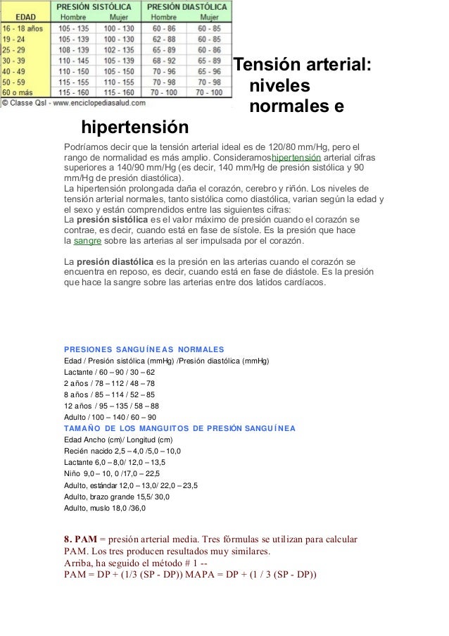Tensión Arterial
