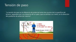 Tensi n De Paso Y Contacto pptx Tensi n De Paso Y Contacto pptx