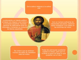 De la esfera religiosa a la esfera
civil
Con un numero suficiente de
sacerdotes seculares, debieran
estos remplazar a los frailes en
las doctrinas de indios.
Todas las parroquias quedarían
sujetas al obispo, para que no
tuvieran el goce de hacer lo que
quisieran con el clero
Se ordeno que se abrieran
nuevas escuelas de castellano
para los indios
La educación un interés político:
el deseo de integrar a los indios a
la sociedad española, hacerles
capaces de defenderse ante los
tribunales y fomentar su consumo
de bienes españoles
 