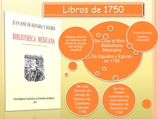 Se Crea el libro la
Bibliotheca
Mexicana
De Eguiara y Eguren
en 1755
Replica directa
en defensa de
frente al ataque
del teólogo
español
Nueva España
“Desierto
Intelectual”
Se creo
Escudo de
armas de
México de
Cayetano
Cabrera
1746
Se creo
Theatro
Americano de
José Antonio
Villaseñor de
Sánchez en
1746
Libros de 1750
 
