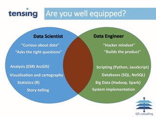 Are you well equipped?
Data Scientist Data Engineer
“Curious about data”
“Asks the right questions”
“Hacker mindset”
“Builds the product”
System implementation
Scripting (Python, JavaScript)
Databases (SQL, NoSQL)
Big Data (Hadoop, Spark)Statistics (R)
Story-telling
Visualisation and cartography
Analysis (ESRI ArcGIS)
 