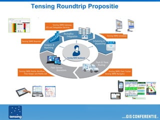 Tensing Roundtrip Propositie
 