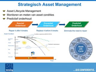 Strategisch Asset Management
Asset Lifecycle Management
Monitoren en meten van asset condities
Predictief onderhoud
          Reactief                   Preventief                      Predictief
         Onderhoud                   Onderhoud                      Onderhoud

 Repair it after it breaks   Replace it before it breaks   Eliminate the need to repair
 