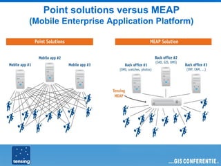 Point solutions versus MEAP
(Mobile Enterprise Application Platform)
 