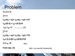 Problem
At joint B,
∑H=0
tBA×(xA – xB)+ tBC×(xC – xB)+ 0=0
tBA×(0-2) + tBC× (0-2)=0
tBA+ tBC =0 ………………(1)
∑V=0
tBA×(yA – yB)+ tBC×(yC – yB)+ P=0
tBA× (1.5-0)+ tBC×(0-0)-P=0
1.5 tBA =P KN/m
From equ. (1) KN/m (-ve, means BC in Compression)
 