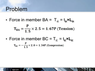 Problem
• Force in member BA = TAB = tBA×LBA
• Force in member BC = TBC = tBC×LBC
 