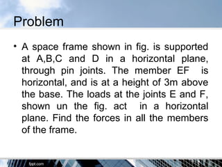 Problem
• A space frame shown in fig. is supported
at A,B,C and D in a horizontal plane,
through pin joints. The member EF is
horizontal, and is at a height of 3m above
the base. The loads at the joints E and F,
shown un the fig. act in a horizontal
plane. Find the forces in all the members
of the frame.
 