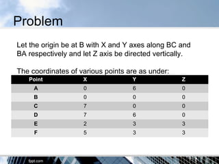 Problem
Point X Y Z
A 0 6 0
B 0 0 0
C 7 0 0
D 7 6 0
E 2 3 3
F 5 3 3
Let the origin be at B with X and Y axes along BC and
BA respectively and let Z axis be directed vertically.
The coordinates of various points are as under:
 