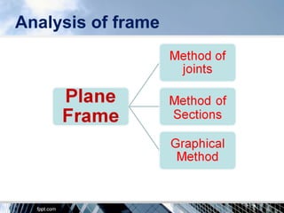 Analysis of frame
 