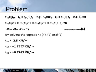 Problem
tFD×(zD – zF)+ tFC×(zC – zF)+ tFB×(zB – zF)+ tFE×(zE – zF)+ZF =0
tFD×(0-3)+ tFC×(0-3)+ tFB×(0-3)+ tFE×(3-3) =0
-3tFD-3tFC-3tFB =0 ………………..(6)
By solving the equations (4), (5) and (6)
tFD = -2.5 KN/m
tFC = +1.7857 KN/m
tFB = +0.7143 KN/m
 