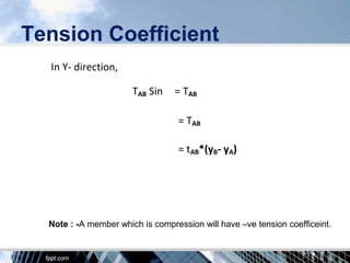 Tension Coefficient
In Y- direction,
TAB Sin = TAB
= TAB
= tAB*(yB- yA)
Note : -A member which is compression will have –ve tension coefficeint.
 