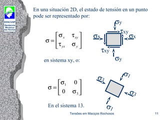 EESC/USP
Geotecnia
Mecânica
das Rochas
Tensões em Maciços Rochosos 11
σy
σxσx
σy
τxy
τxy
σ1
σ3
σ3
σ1
En una situación 2D, el estado de tensión en un punto
pode ser representado por:
σ
σ τ
τ σ
=






x xy
yx y
σ
σ
σ
=






1
3
0
0
en sistema xy, o:
En el sistema 13.
 