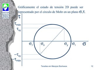 EESC/USP
Geotecnia
Mecânica
das Rochas
Tensões em Maciços Rochosos 12
Gráficamente el estado de tensión 2D puede ser
representado por el circulo de Mohr en un plano σ,τ.
σx σ1σ3 σy
τxy
−τxy
τmáx
−τmáx
τ
σ
 