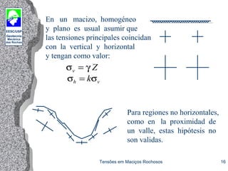 EESC/USP
Geotecnia
Mecânica
das Rochas
Tensões em Maciços Rochosos 16
En un macizo, homogéneo
y plano es usual asumir que
las tensiones principales coincidan
con la vertical y horizontal
y tengan como valor:
σ γv Z=
σ σh vk=
Para regiones no horizontales,
como en la proximidad de
un valle, estas hipótesis no
son validas.
 