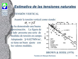 EESC/USP
Geotecnia
Mecânica
das Rochas
Tensões em Maciços Rochosos 18
Estimativa de las tensiones naturales
TENSIÓN VERTICAL
Asumir la tensión vertical como siendo:
σ γv Z=
Se ha demostrado una buena
aproximación. La figura de
a lado presenta una serie de
medidas de tensión en campo.
Adoptando γ=0.027MN/m3
,
se tiene un buen ajuste con
los valores medidos.
BROWN & HOEK (1978)
 