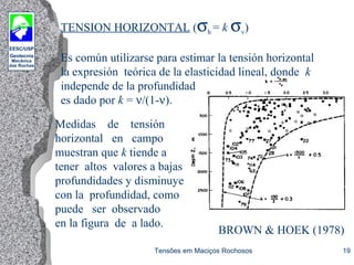 EESC/USP
Geotecnia
Mecânica
das Rochas
Tensões em Maciços Rochosos 19
Medidas de tensión
horizontal en campo
muestran que k tiende a
tener altos valores a bajas
profundidades y disminuye
con la profundidad, como
puede ser observado
en la figura de a lado.
BROWN & HOEK (1978)
TENSION HORIZONTAL (σh = k σv)
Es común utilizarse para estimar la tensión horizontal
la expresión teórica de la elasticidad lineal, donde k
independe de la profundidad
es dado por k = ν/(1-ν).
 