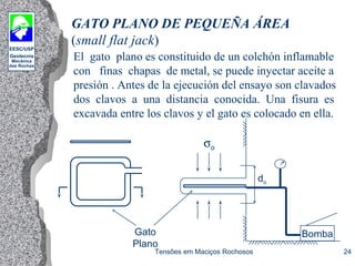 EESC/USP
Geotecnia
Mecânica
das Rochas
Tensões em Maciços Rochosos 24
GATO PLANO DE PEQUEÑA ÁREA
(small flat jack)
Bomba
do
σo
Gato
Plano
El gato plano es constituido de un colchón inflamable
con finas chapas de metal, se puede inyectar aceite a
presión . Antes de la ejecución del ensayo son clavados
dos clavos a una distancia conocida. Una fisura es
excavada entre los clavos y el gato es colocado en ella.
 