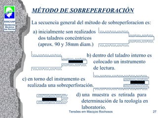 EESC/USP
Geotecnia
Mecânica
das Rochas
Tensões em Maciços Rochosos 27
MÉTODO DE SOBREPERFORACIÓN
a) inicialmente son realizados
dos taladros concéntricos
(aprox. 90 y 38mm diam.)
b) dentro del taladro interno es
colocado un instrumento
de lectura.
La secuencia general del método de sobreperforacíon es:
c) en torno del instrumento es
realizada una sobreperforación.
d) una muestra es retirada para
determinación de la reología en
laboratorio.
 