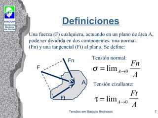 EESC/USP
Geotecnia
Mecânica
das Rochas
Tensões em Maciços Rochosos 7
Definiciones
Una fuerza (F) cualquiera, actuando en un plano de área A,
pode ser dividida en dos componentes: una normal
(Fn) y una tangencial (Ft) al plano. Se define:
Tensión normal:
Tensión cizallante:
A
Fn
A 0lim →=σ
τ = →limA
Ft
A0
Fn
F
Ft
A
 