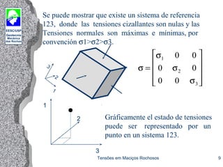 EESC/USP
Geotecnia
Mecânica
das Rochas
Tensões em Maciços Rochosos 9
1
2
3
Se puede mostrar que existe un sistema de referencia
123, donde las tensiones cizallantes son nulas y las
Tensiones normales son máximas e mínimas, por
convención σ1>σ2>σ3.
σ
σ
σ
σ
=










1
2
3
0 0
0 0
0 0
3
2
1
Gráficamente el estado de tensiones
puede ser representado por un
punto en un sistema 123.
 