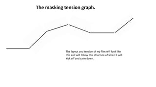 The layout and tension of my film will look like
this and will follow this structure of when it will
kick off and calm down.
The masking tension graph.
 