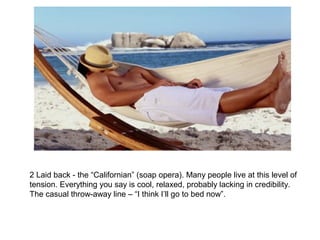 2 Laid back - the “Californian” (soap opera). Many people live at this level of 
tension. Everything you say is cool, relaxed, probably lacking in credibility. 
The casual throw-away line – “I think I’ll go to bed now”. 
 