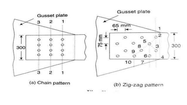 bolting design
