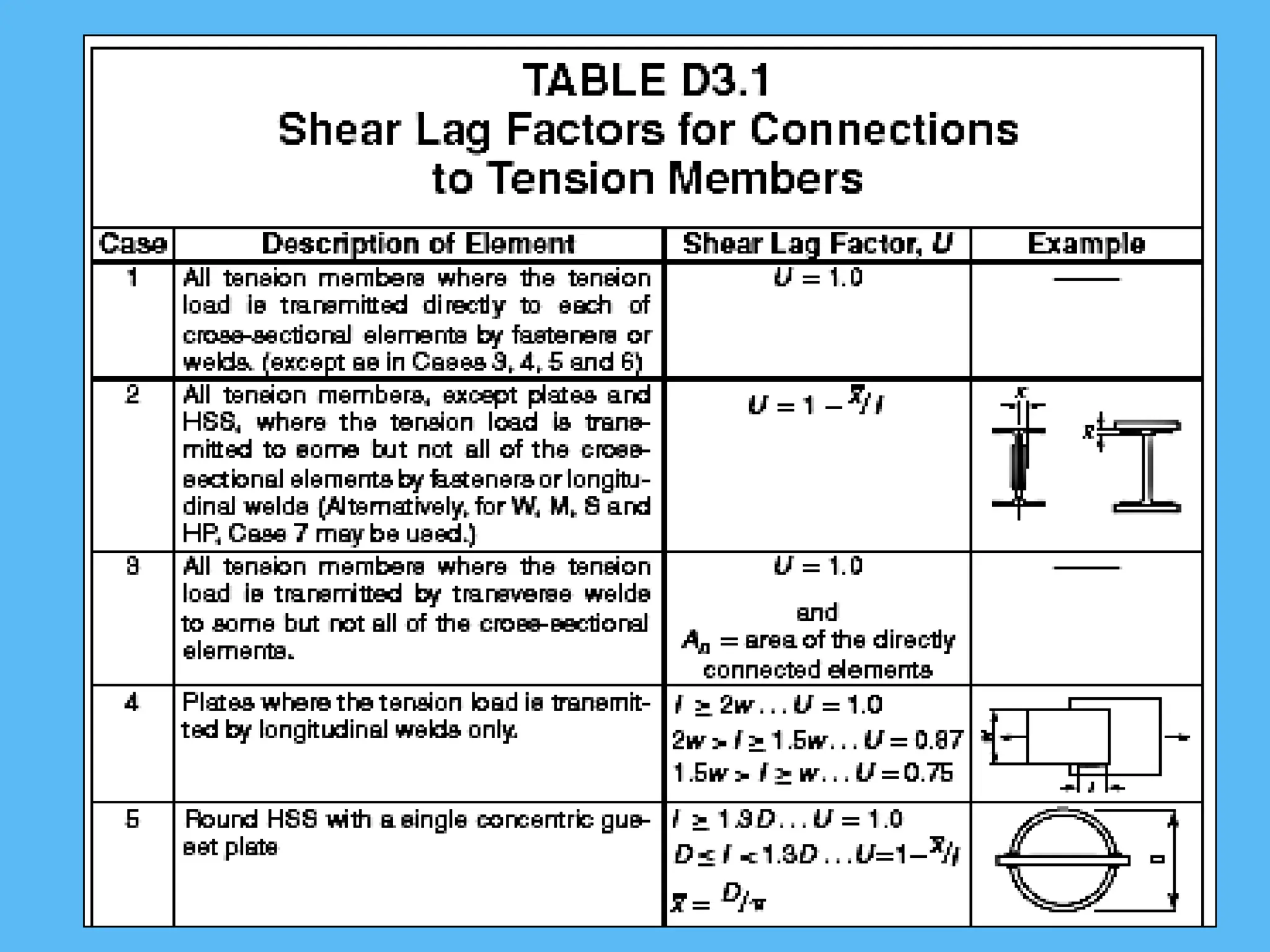 Tension Members-Notes- for- steel design | PDF