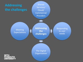 Addressing the challenges 
Addressing the challenges 
Shared Services/ Cloud/ Commercial Providers 
Responding to user needs 
The Digital Organisation 
Meeting Expectations  