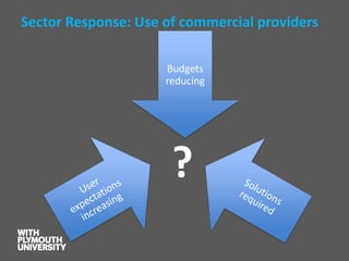 Sector Response: Use of commercial providers 
Budgets reducing 
?  