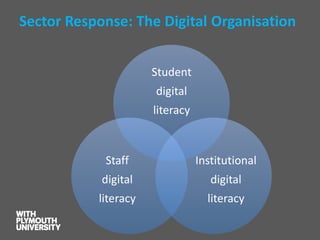 Sector Response: The Digital Organisation 
Student 
digital 
literacy 
Institutional 
digital 
literacy 
Staff 
digital 
literacy  