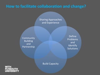 How to facilitate collaboration and change? 
Sharing Approaches and Experience 
Define Problems and Identify Solutions 
Build Capacity 
Community Building and Partnership  