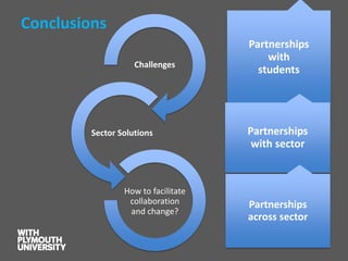 Conclusions 
Challenges 
Sector Solutions 
How to facilitate collaboration and change? 
Partnerships with students 
Partnerships with sector 
Partnershipsacross sector  