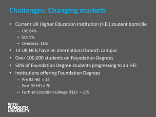 Challenges: Changing markets 
•Current UK Higher Education Institution (HEI) student domicile 
–UK: 84% 
–EU: 5% 
–Overseas: 11% 
•13 UK HEIs have an international branch campus 
•Over 100,000 students on Foundation Degrees 
•50% of Foundation Degree students progressing to an HEI 
•Institutions offering Foundation Degrees 
–Pre 92 HEI = 24 
–Post 92 HEI = 70 
–Further Education College (FEC) = 275  