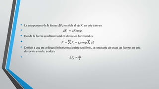 • La componente de la fuerza 𝛥𝐹, paralela al eje X, en este caso es
• 𝛥𝐹1 = 𝛥𝐹𝑠𝑒𝑛φ
• Donde la fuerza resultante total en dirección horizontal es
• 𝐹1 = 𝐹1 = 𝛾𝑠 𝑠𝑒𝑛φ 𝛥𝐿
• Debido a que en la dirección horizontal existe equilibrio, la resultante de todas las fuerzas en esta
dirección es nula, es decir
• 𝛥𝐹𝑝 =
4𝛾𝑠
𝑅
 