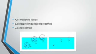 • A, el interior del líquido
• B, en las proximidades de la superficie
• C, en la superficie
 