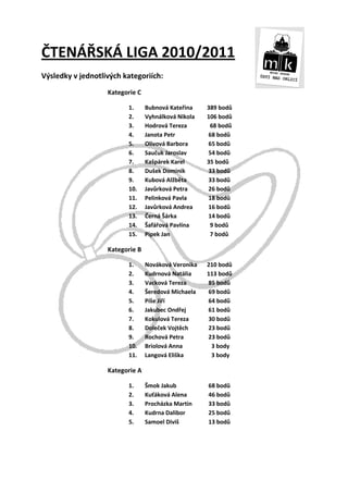 ČTENÁŘSKÁ LIGA 2010/2011
Výsledky v jednotlivých kategoriích:
                   Kategorie C

                         1. ...